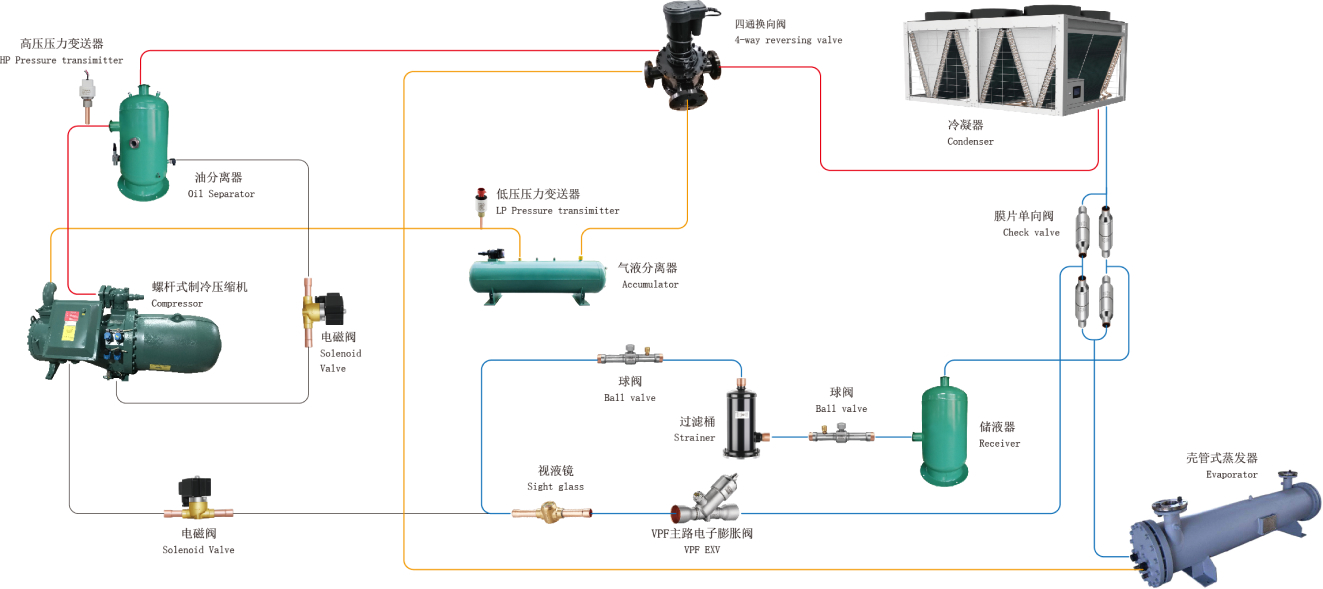 Air Cooled Screw Chiller