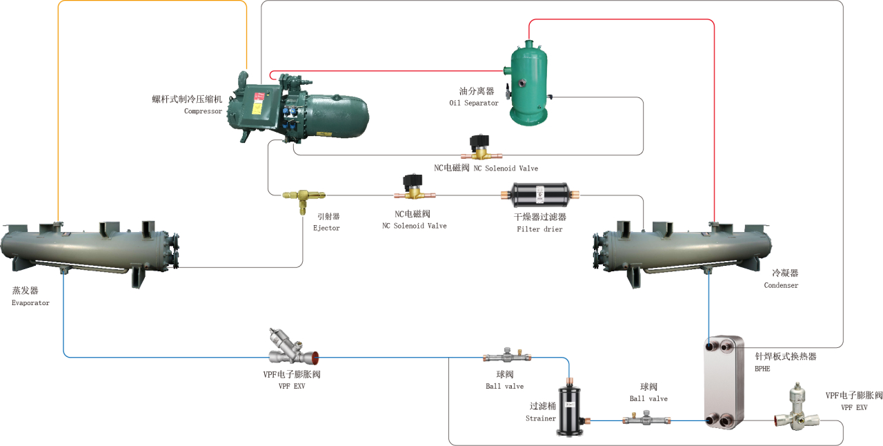 Water Cooled Screw Chiller